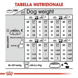 Royal Canin CCN Mini Light Weight Care - Foto 1 | AlanDog