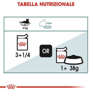 Royal Canin FCN WET Hairball Umido Bustine - Foto 1 | AlanDog