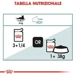 Royal Canin FCN WET Hairball Umido Bustine - Foto 1 | AlanDog