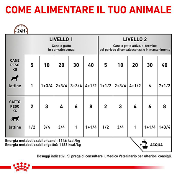 royal canin recovry tabella