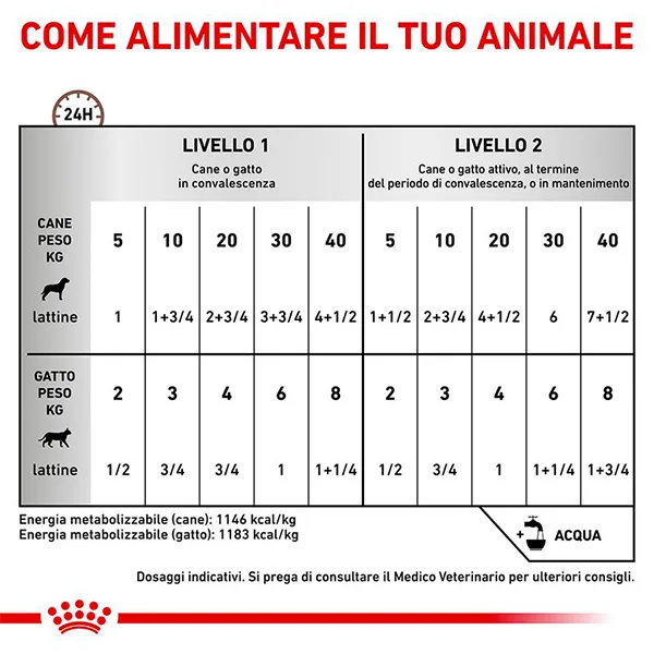 Royal Canin Recovery Scatolette Umido per Cani e Gatti - Foto 4 | AlanDog
