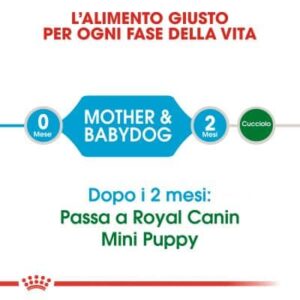 royal_canin_puppy_mini_starter_mother_and_babydog