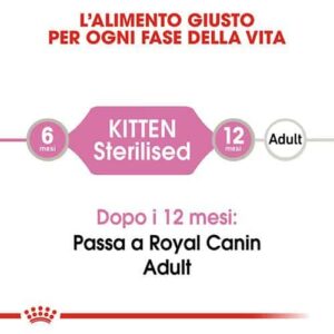 Royal Canin Kitten Sterilised SOL - Foto 1 | AlanDog