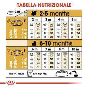 Royal Canin BHN Yorkshire Puppy - Foto 1 | AlanDog