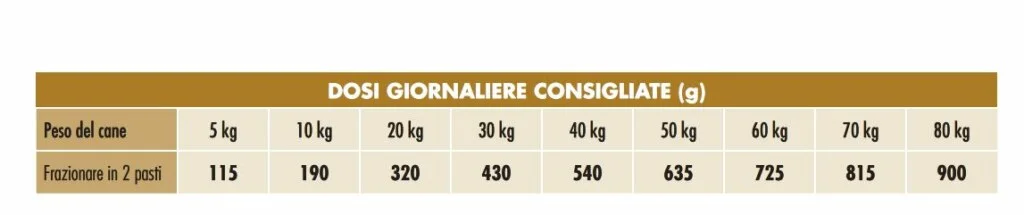 Dog&Dog Traditional Costante movimento anatra 20kg