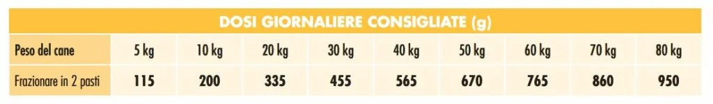 Dog&Dog Traditional Vitale energia pollo 20kg