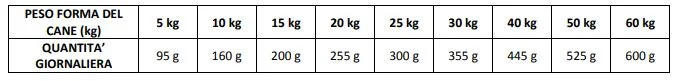 TRIBAL FRESH PRESSED Salmone per cani Adulti 12 kg