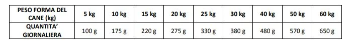 TRIBAL FRESH PRESSED Tacchino per cani Adulti 2, 5 kg