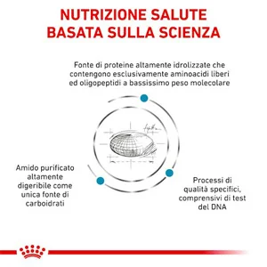 Royal Canin Anallergenic Small Dog - Foto 4 | AlanDog