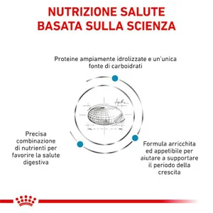 Royal Canin VHN Hypoallergenic Puppy