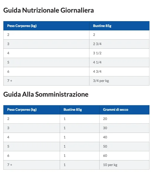 Hill's Science Plan Gatto Adult Bustine Tacchino