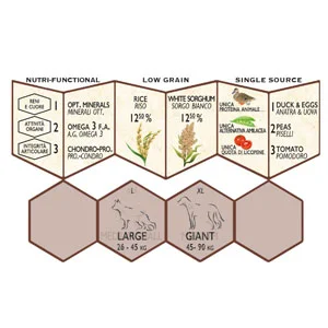 Unica Gemma Mature Maxi Serenity - Gheda pet food - Foto 1 | AlanDog