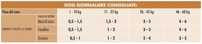 dose_giornaliera_biscotti_coccovaniglialiquirizia