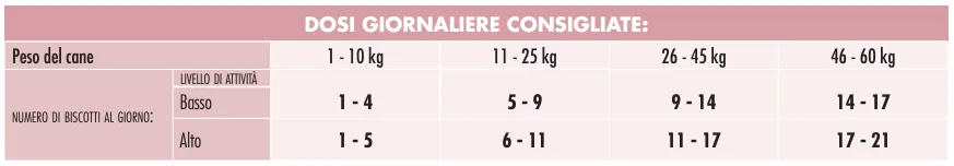 Biscotti Roller Adult All Breed Cane Sfusi 3 dosi_giornaliere_multiroller_allbreed