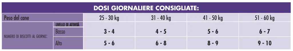 dosi_giornaliere_ossicino_large