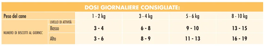 Biscotti Ossicino Mini Adult Cane Sfusi 3 dosi_giornaliere_ossicino_mini