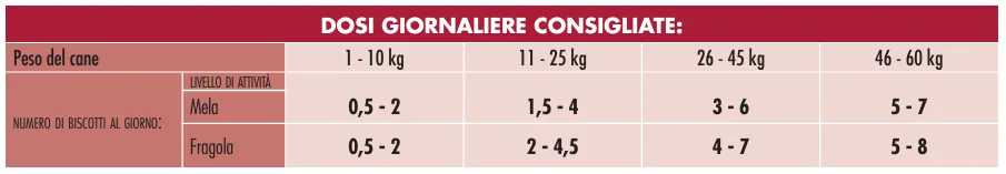 razione_giornaliera_biscotti_melafruttidibosco