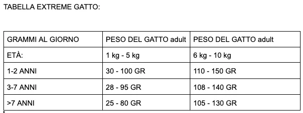 PiùGatto Extreme Power Maiale Monoproteico con Polpa d'Arancia Gatto Crocchette 1,5kg