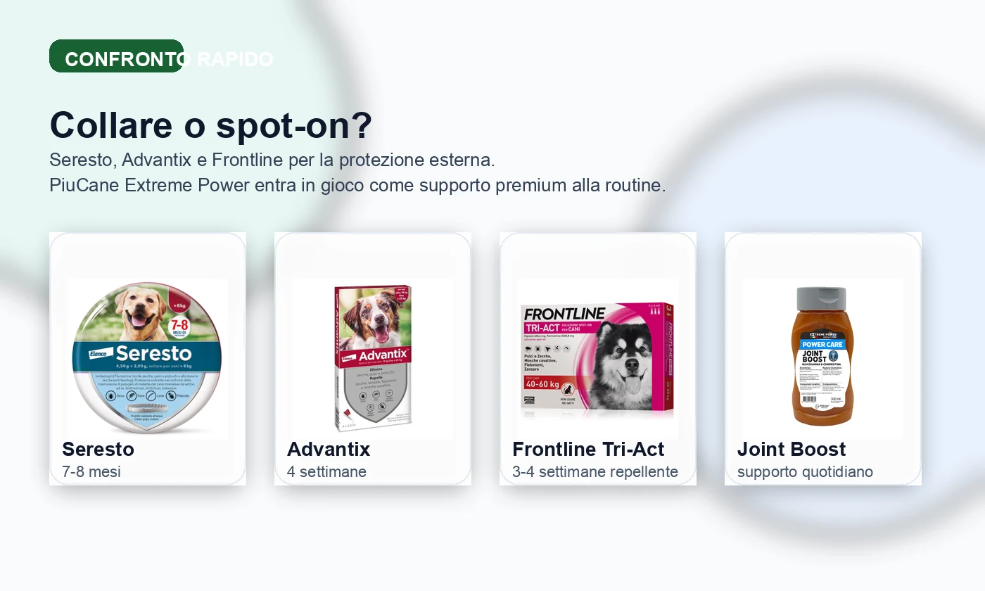 Confronto antiparassitario cane primavera tra Seresto, Advantix, Frontline e supporto Joint Boost